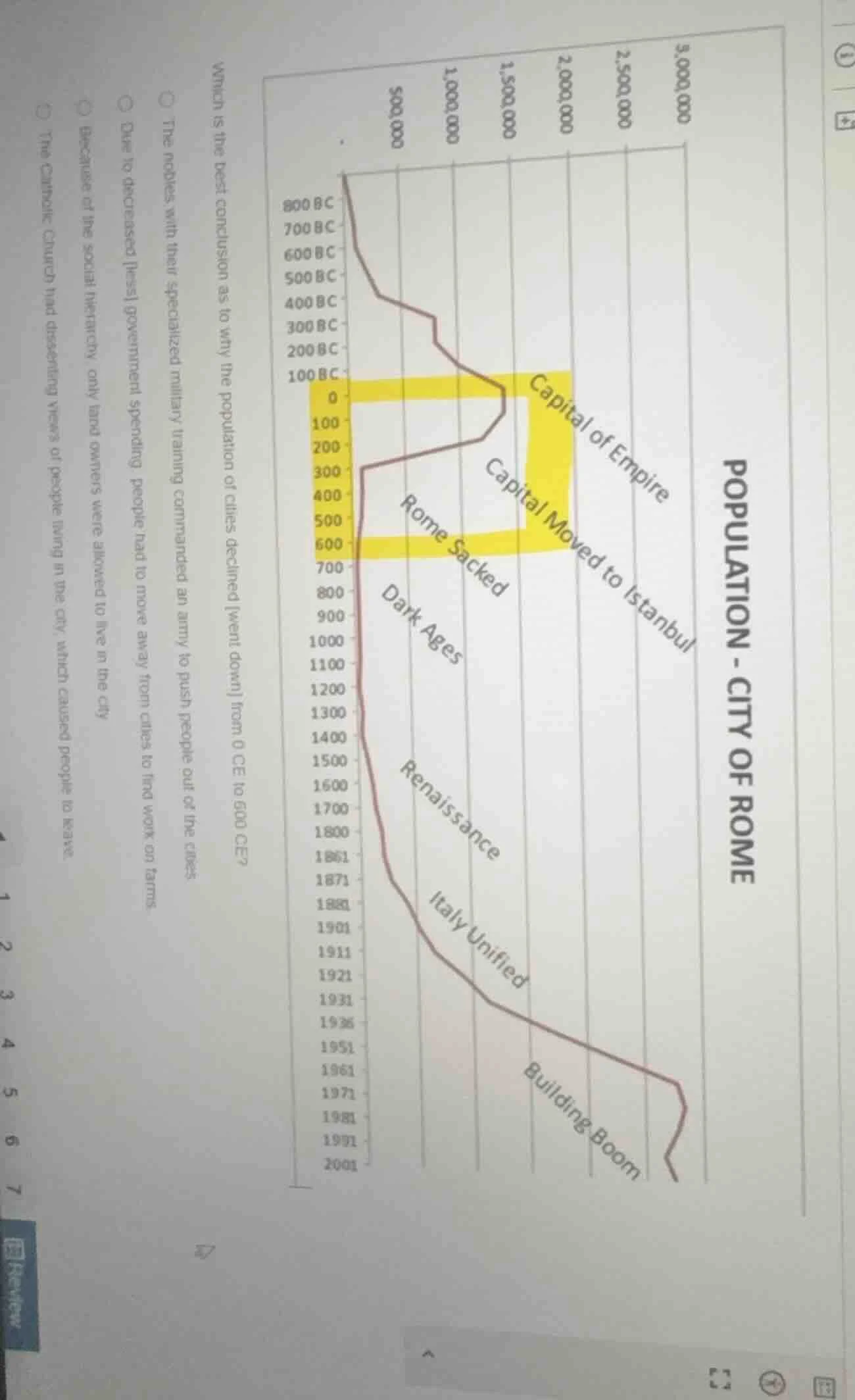 population - city of rome which is the best conclusion as to why the po…