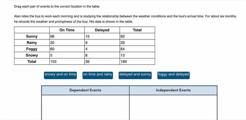 drag each pair of events to the correct location in the table. alan rid…