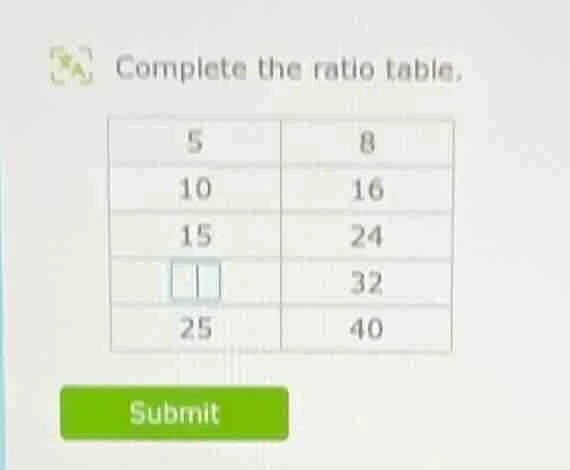 complete the ratio table. 5 8 10 16 15 24 32 25 40 submit