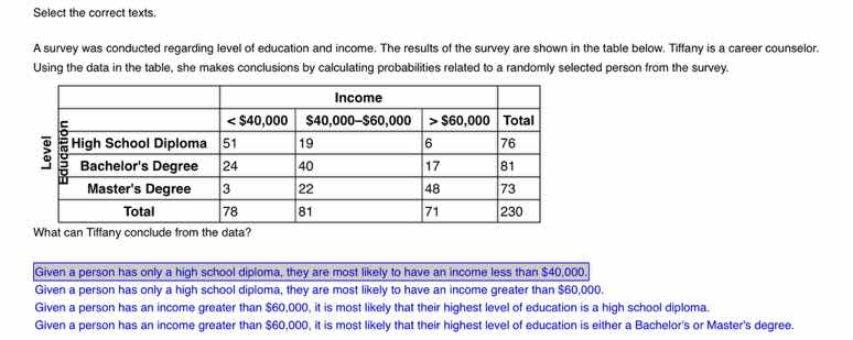 select the correct texts. a survey was conducted regarding level of edu…