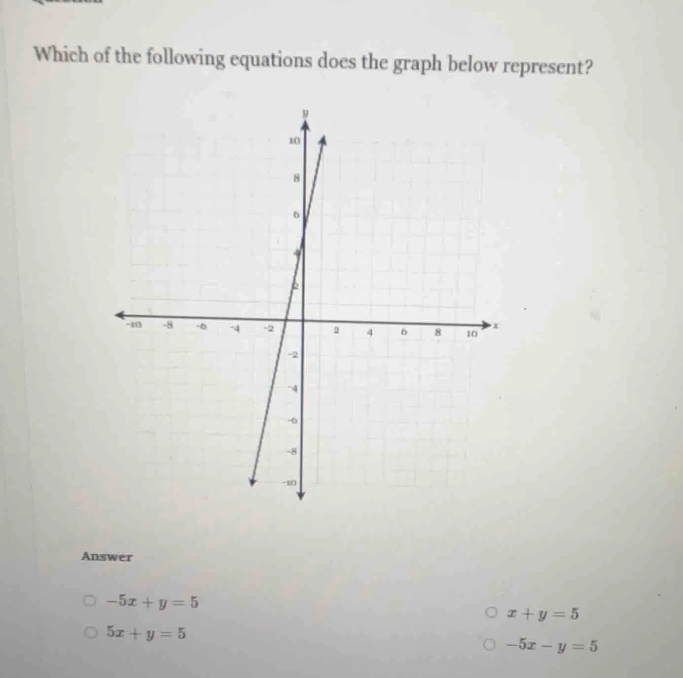 which of the following equations does the graph below represent? answer…
