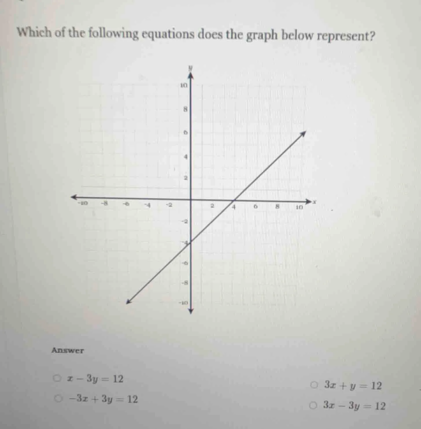which of the following equations does the graph below represent? answer…