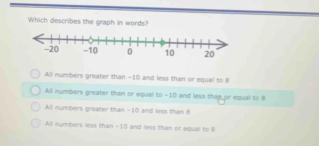 which describes the graph in words? all numbers greater than -10 and le…