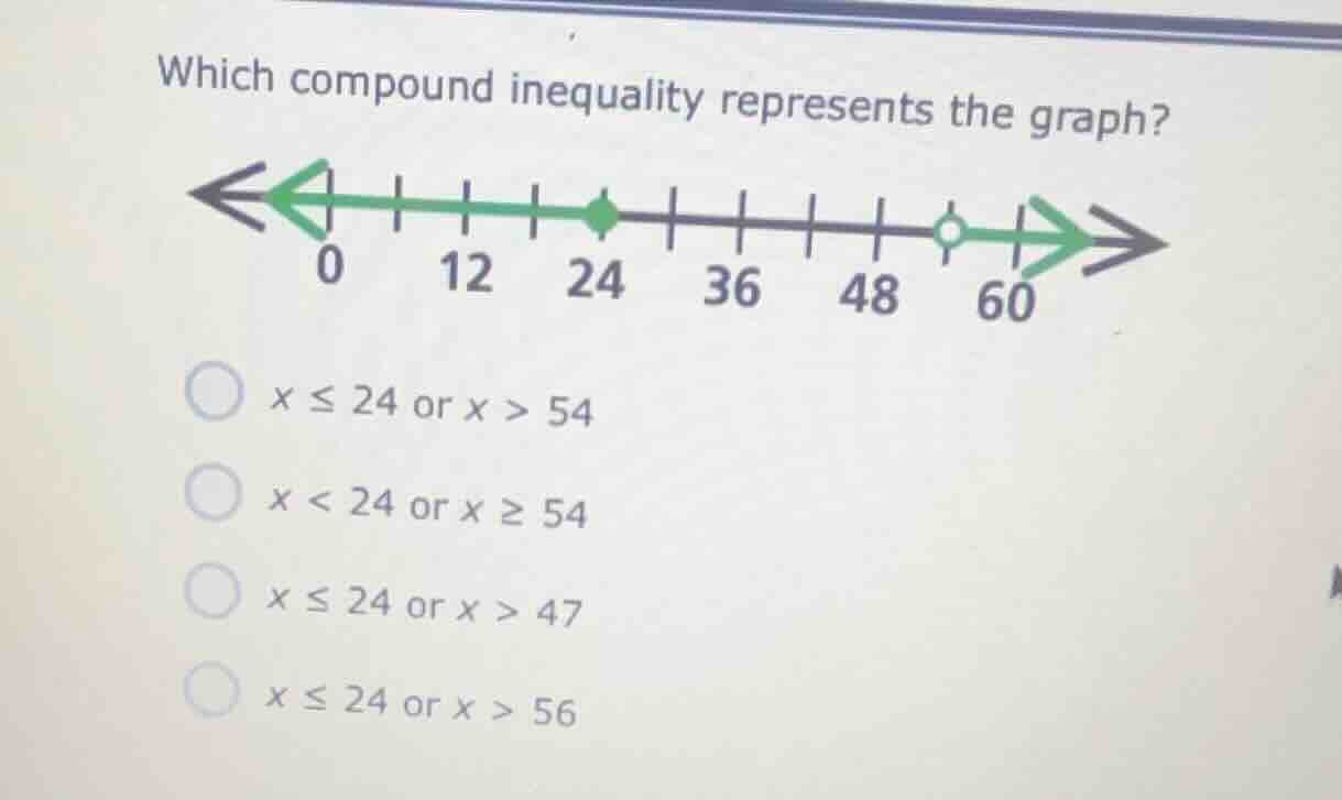 which compound inequality represents the graph? $x \\leq 24$ or $x > 54…