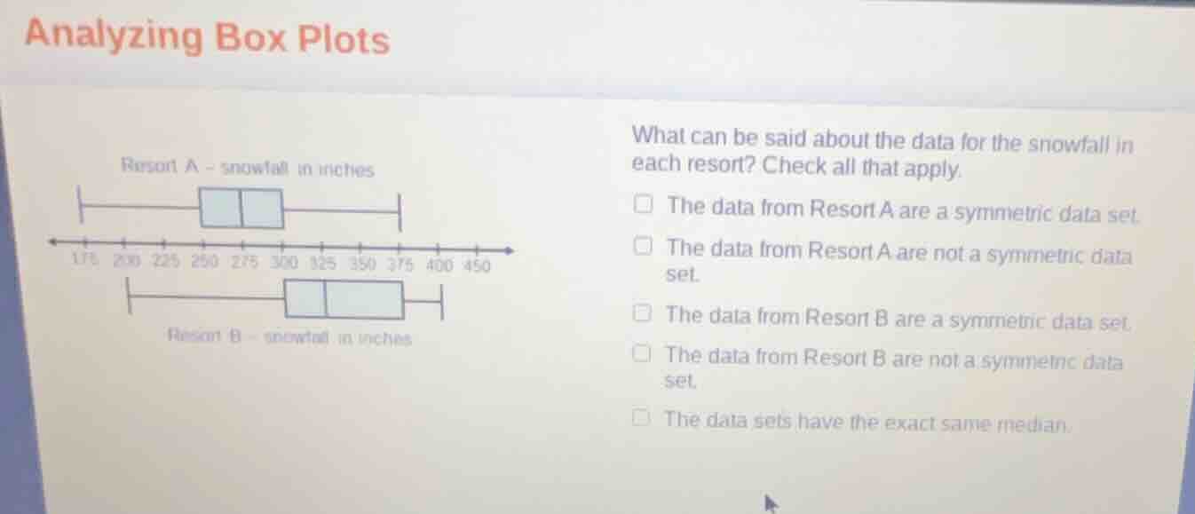 analyzing box plots resort a - snowfall in inches resort b - snowfall i…