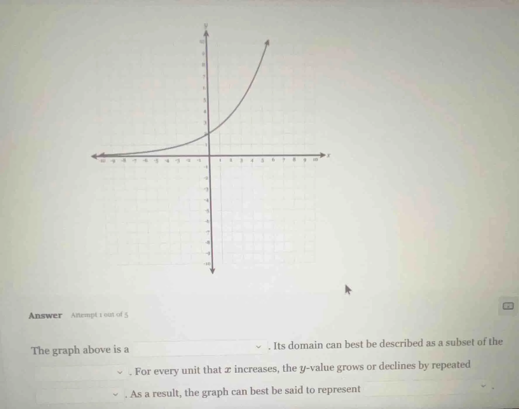 answer attempt 1 out of 5 the graph above is a ✓ . its domain can best …