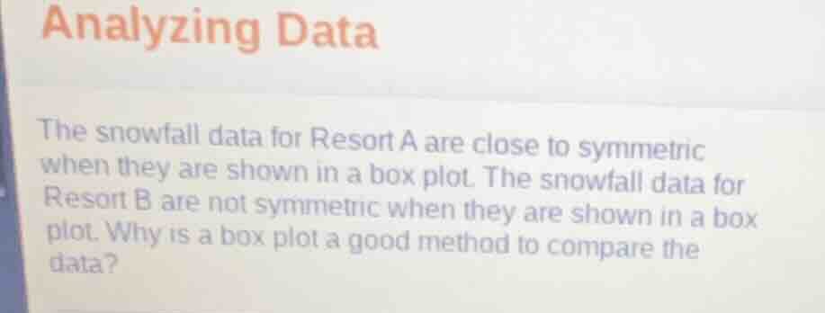 analyzing data the snowfall data for resort a are close to symmetric wh…