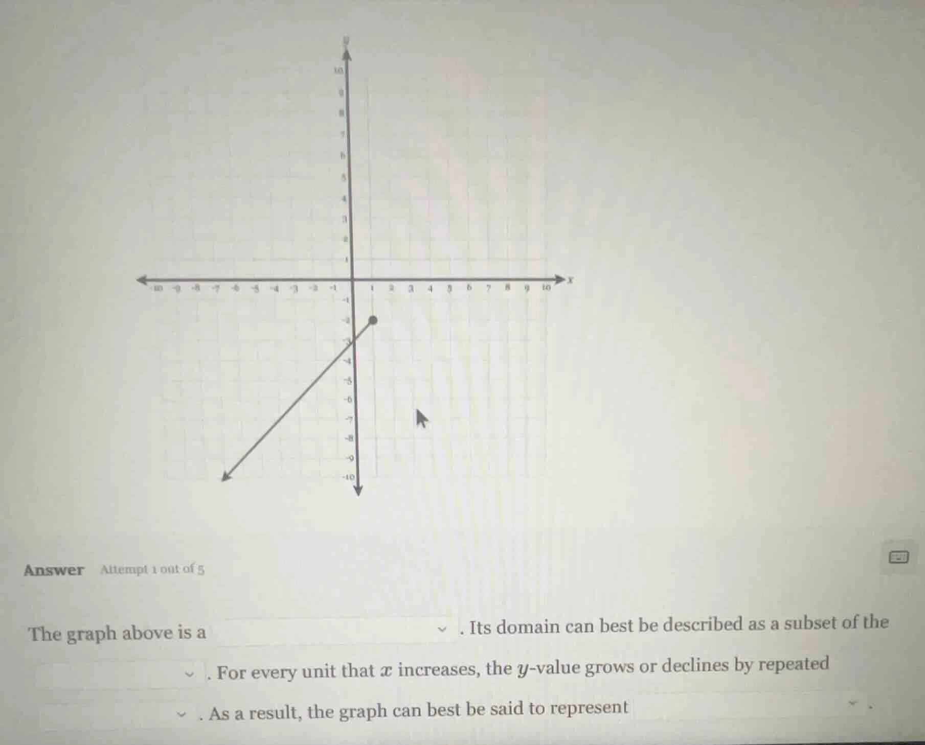 answer attempt 1 out of 5 the graph above is a . its domain can best be…