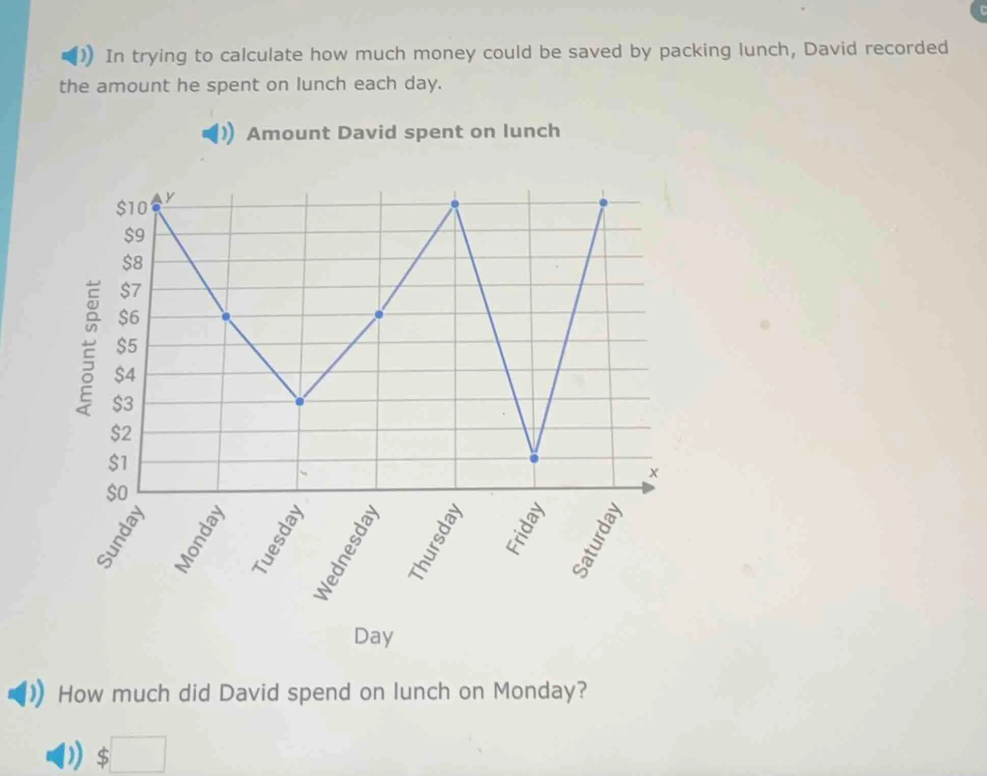 in trying to calculate how much money could be saved by packing lunch, …