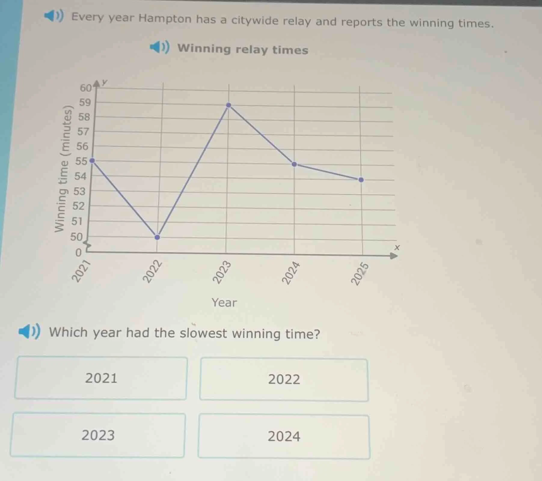 every year hampton has a citywide relay and reports the winning times. …