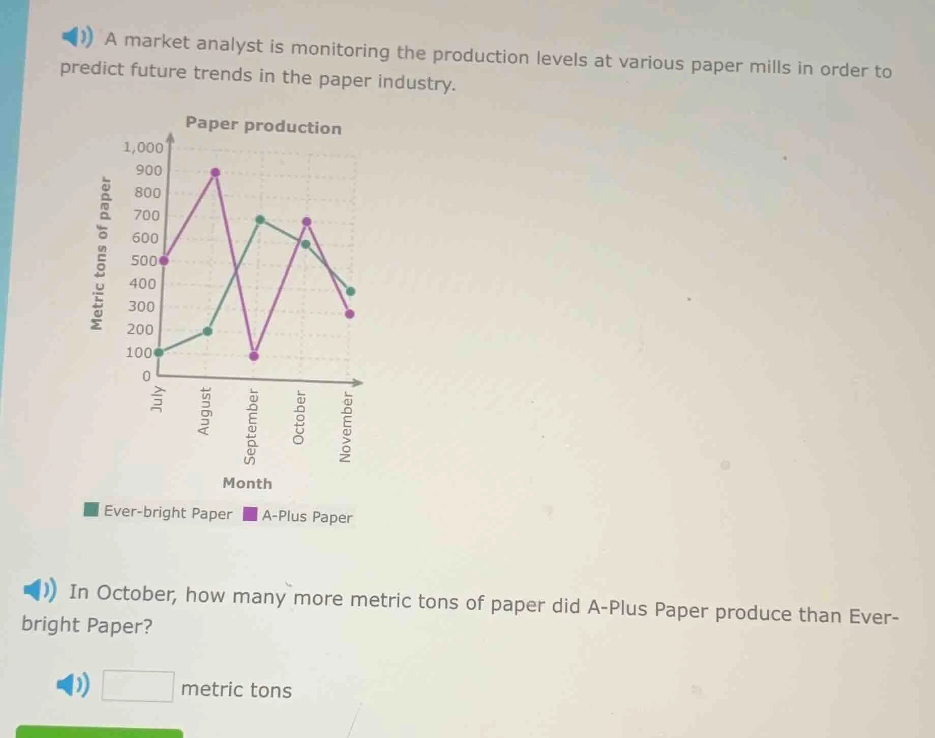 a market analyst is monitoring the production levels at various paper m…
