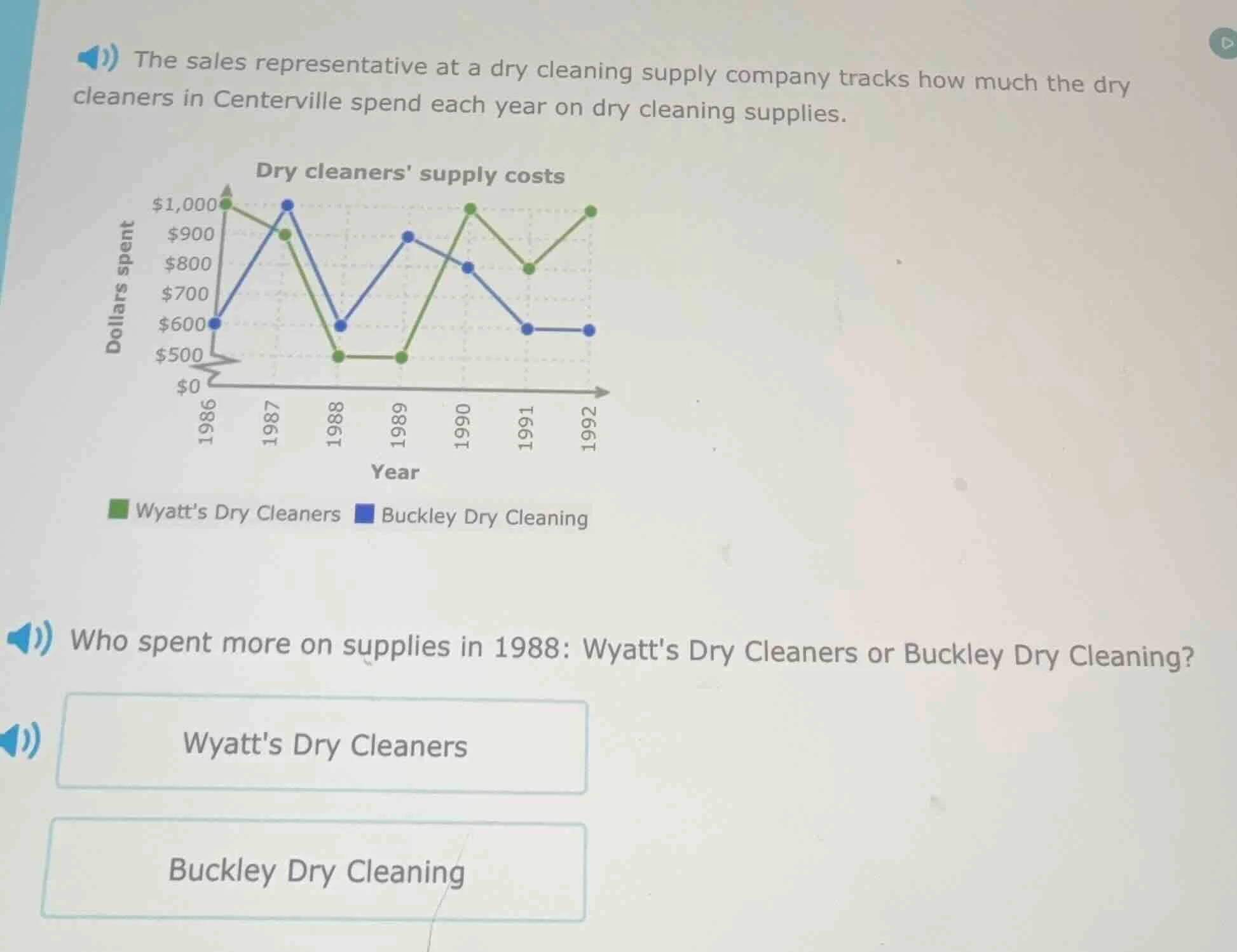 the sales representative at a dry cleaning supply company tracks how mu…