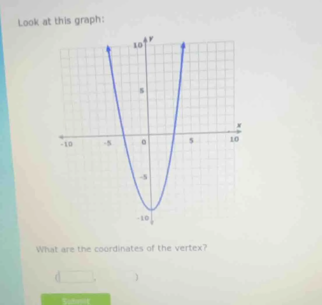 look at this graph: what are the coordinates of the vertex?