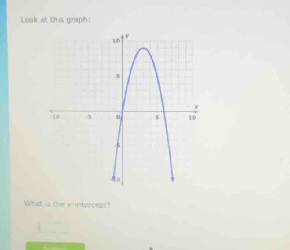 look at this graph: what is the y-intercept?