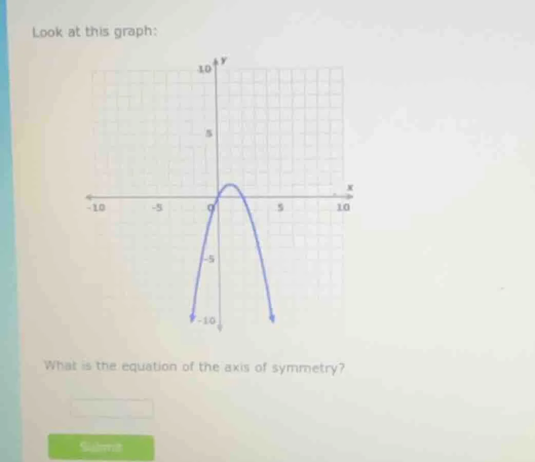 look at this graph: what is the equation of the axis of symmetry?