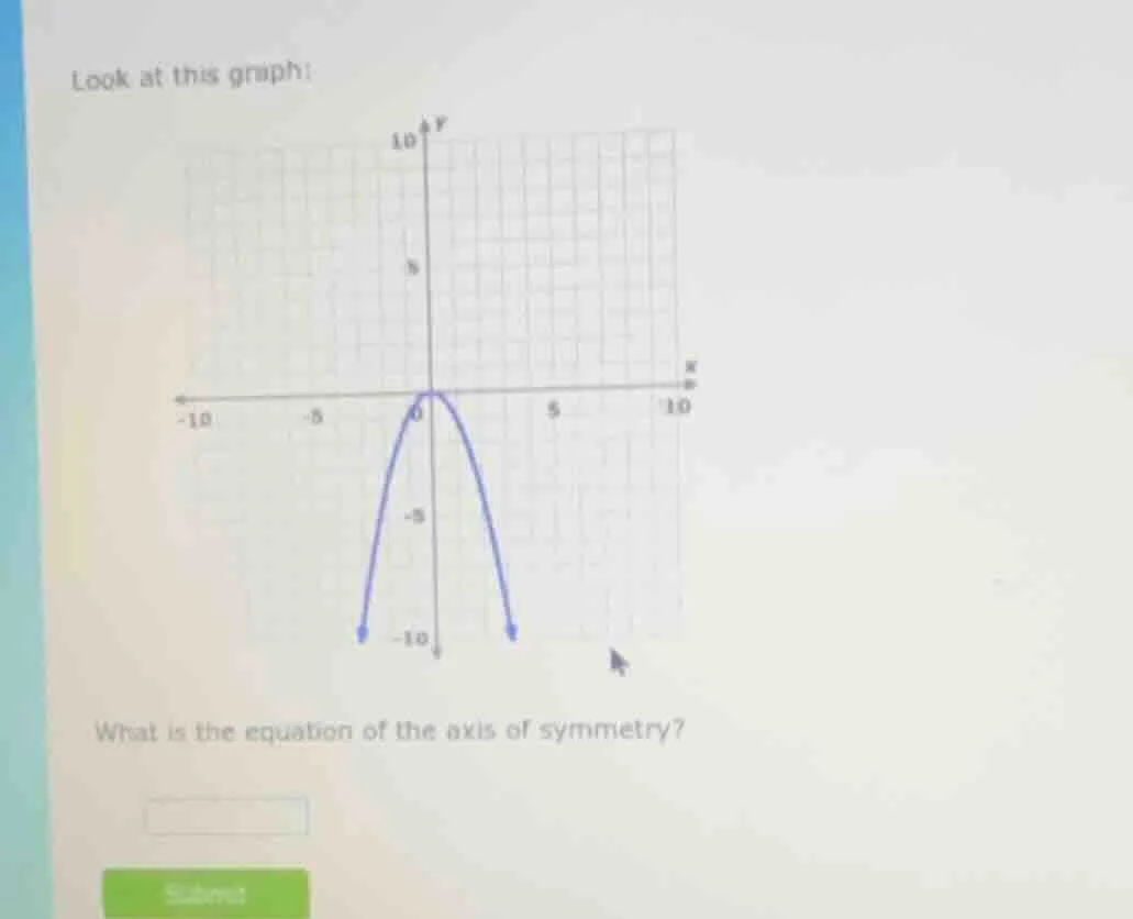 look at this graph: what is the equation of the axis of symmetry?