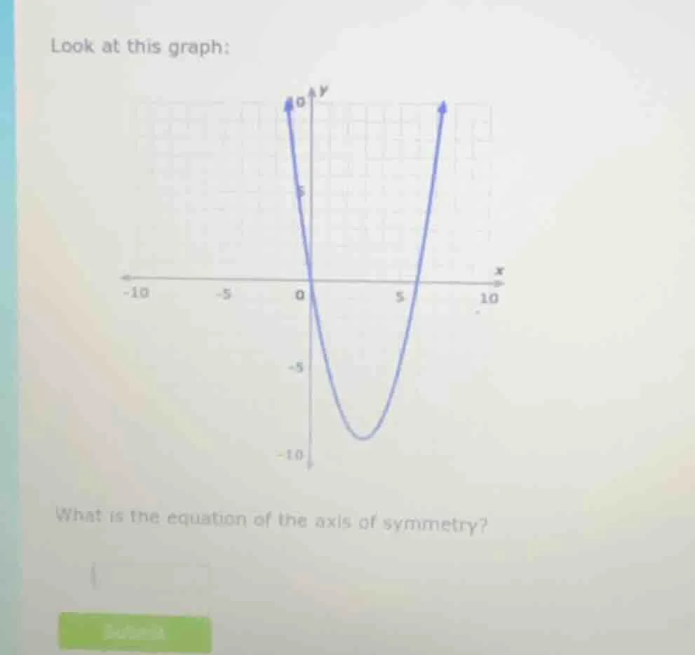 look at this graph: what is the equation of the axis of symmetry?