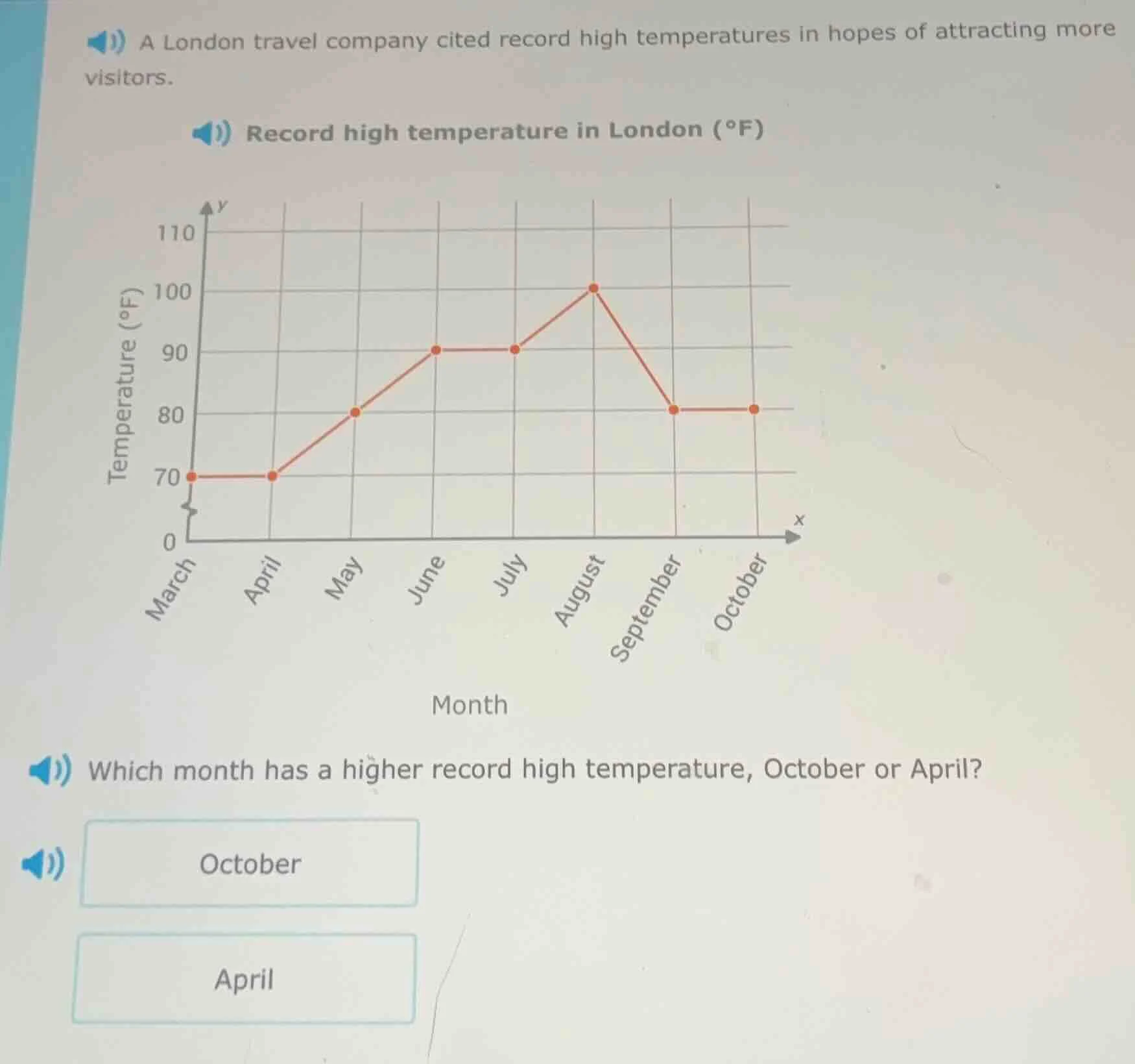a london travel company cited record high temperatures in hopes of attr…