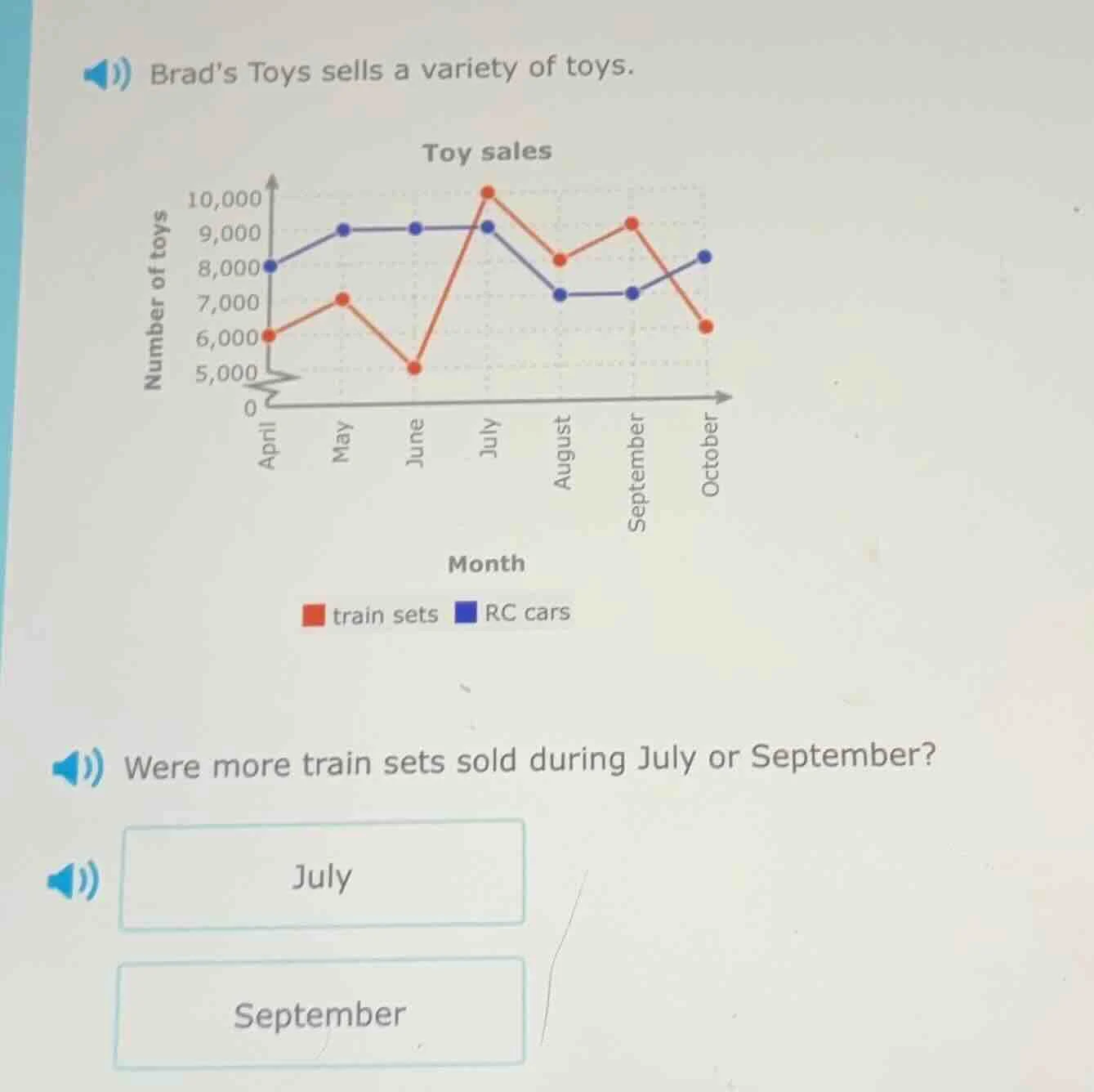 brads toys sells a variety of toys. toy sales were more train sets sold…
