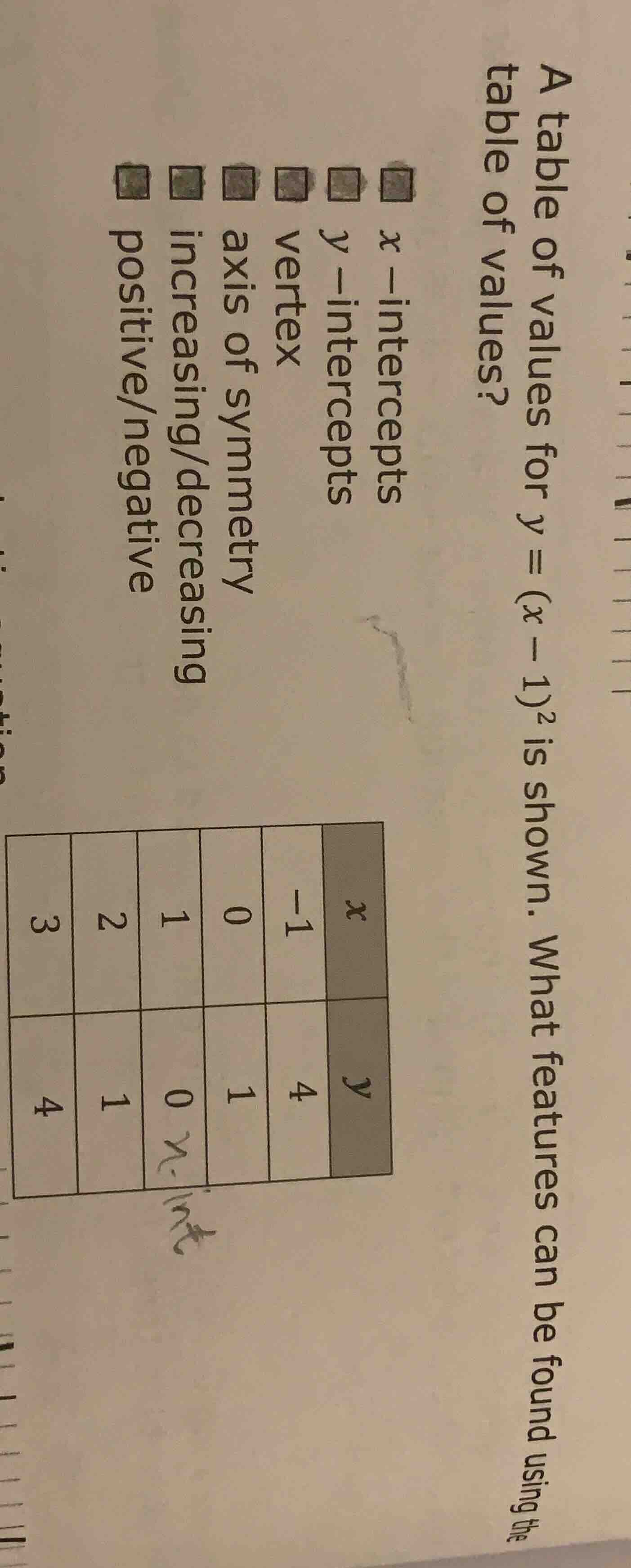 a table of values for $y=(x-1)^2$ is shown. what features can be found …