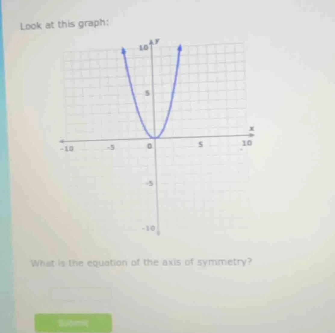 look at this graph: what is the equation of the axis of symmetry?