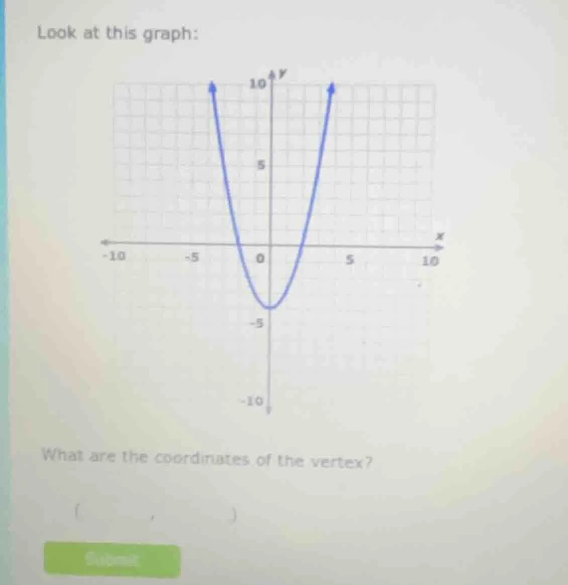 look at this graph: what are the coordinates of the vertex? ( , )