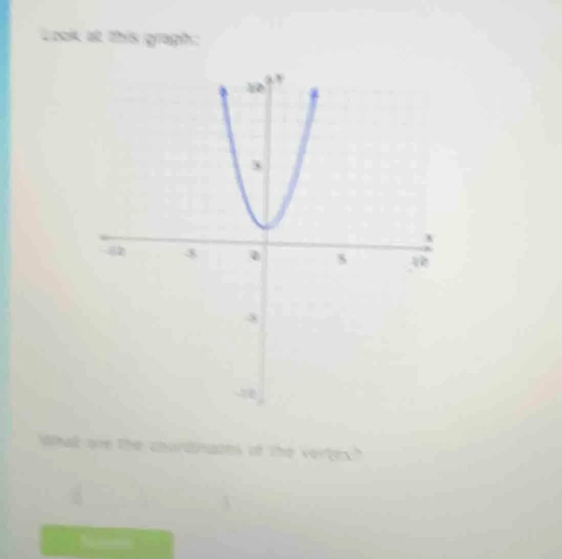 look at this graph: what are the coordinates of the vertex?