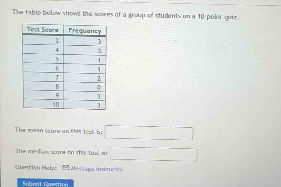 the table below shows the scores of a group of students on a 10-point q…