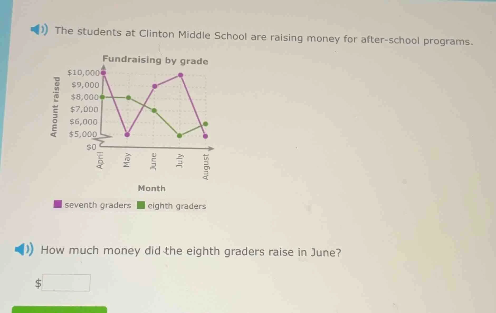 the students at clinton middle school are raising money for after-schoo…