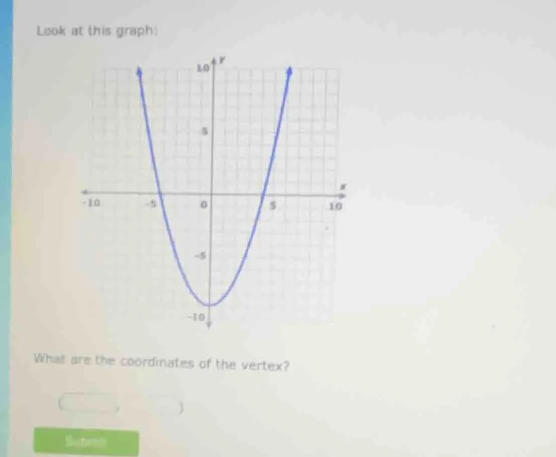 look at this graph: what are the coordinates of the vertex?