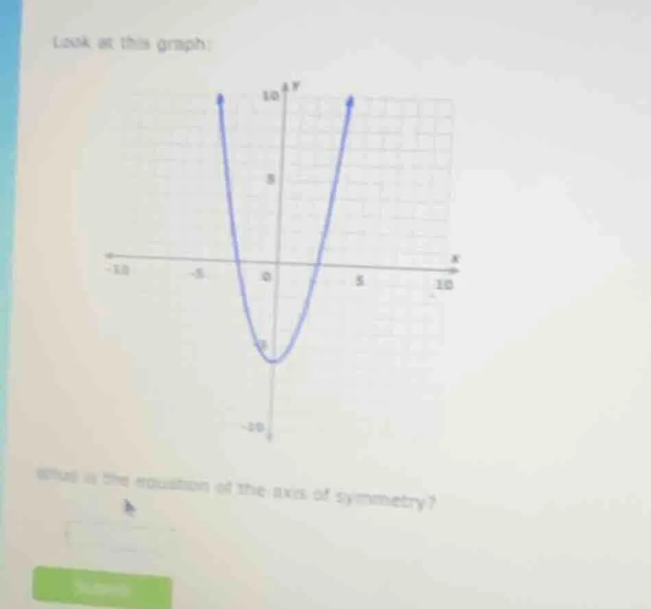 look at this graph: what is the equation of the axis of symmetry?