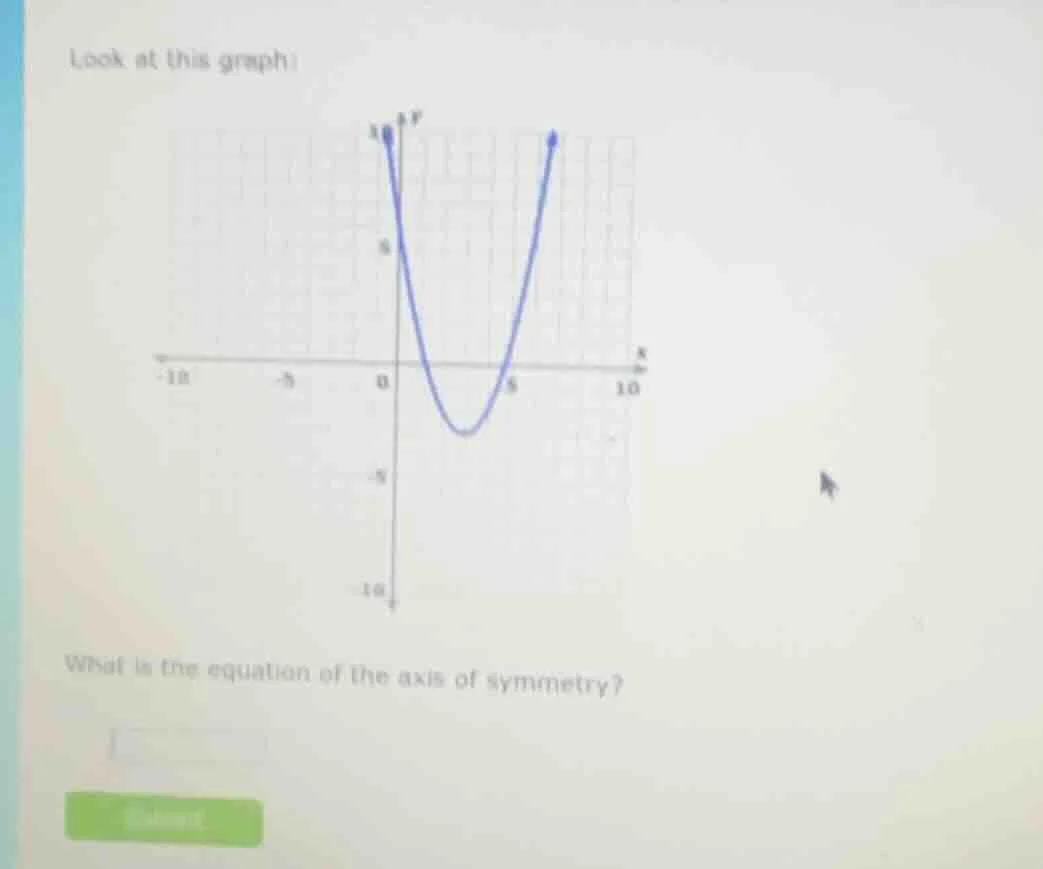 look at this graph: what is the equation of the axis of symmetry?