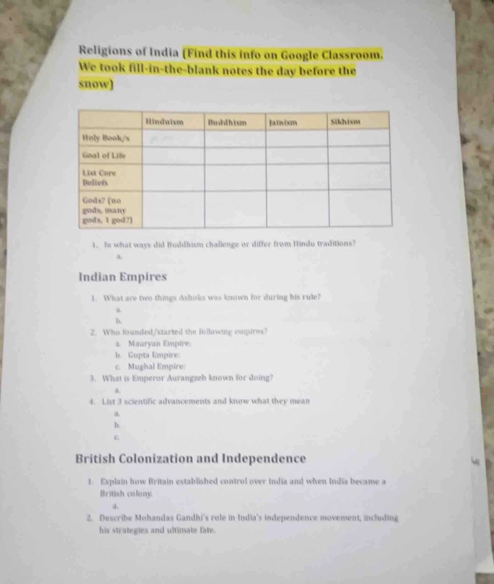 religions of india (find this info on google classroom. we took fill-in…