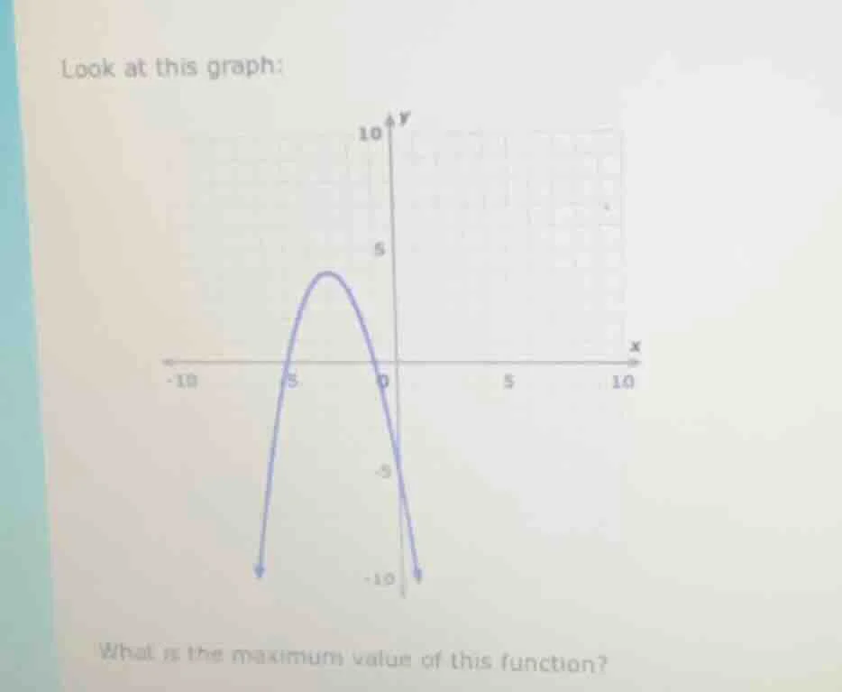 look at this graph: what is the maximum value of this function?