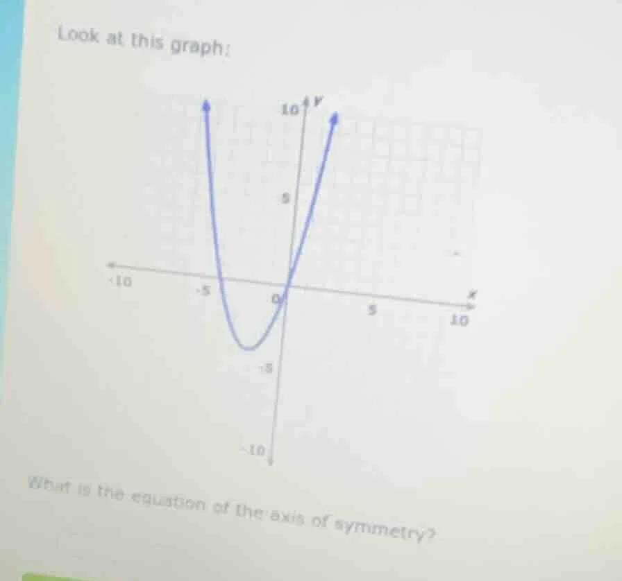 look at this graph: what is the equation of the axis of symmetry?