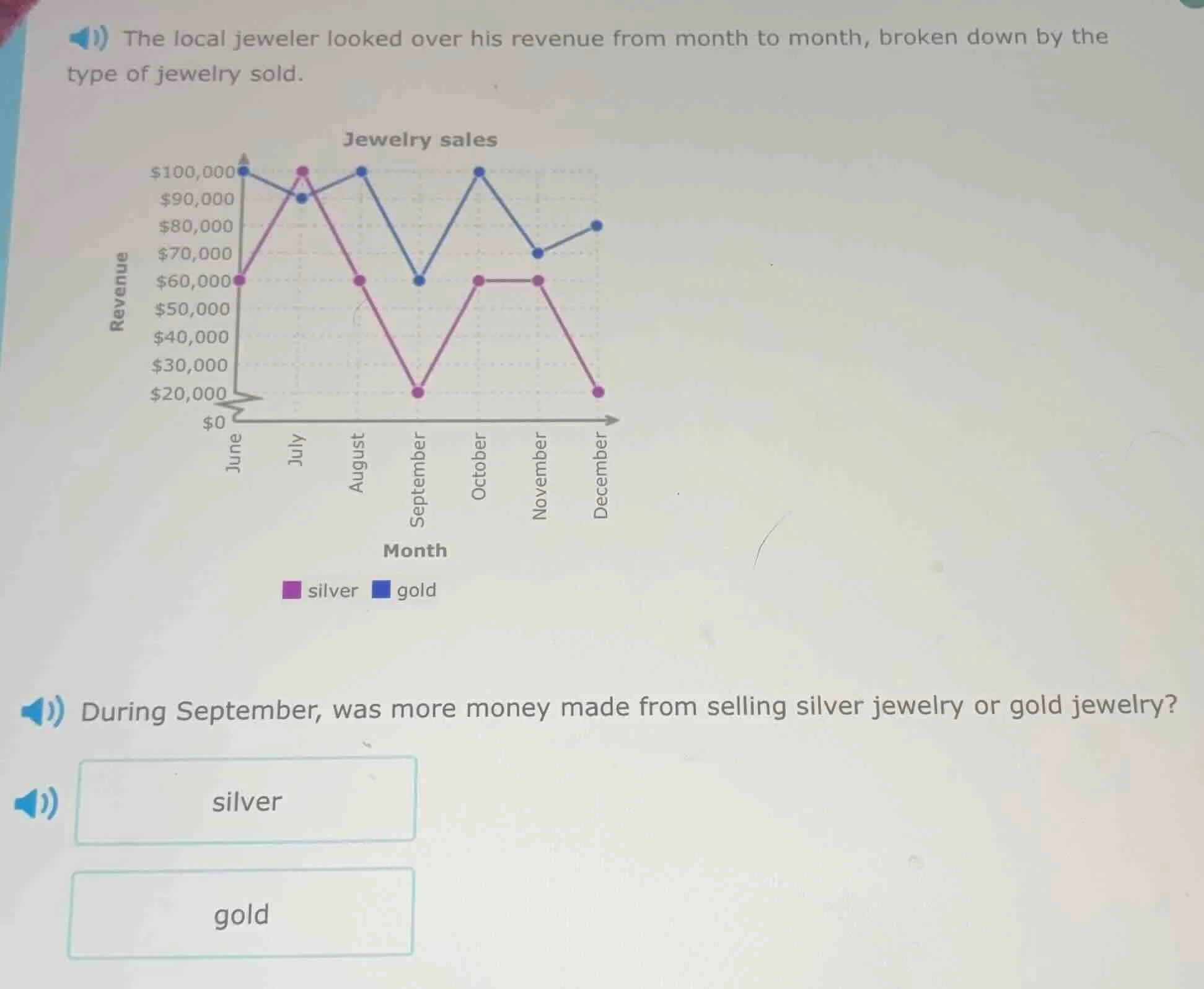 the local jeweler looked over his revenue from month to month, broken d…