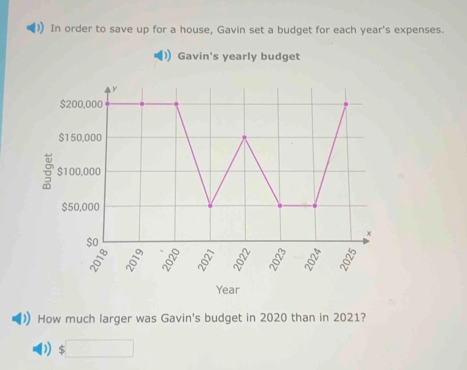 in order to save up for a house, gavin set a budget for each years expe…