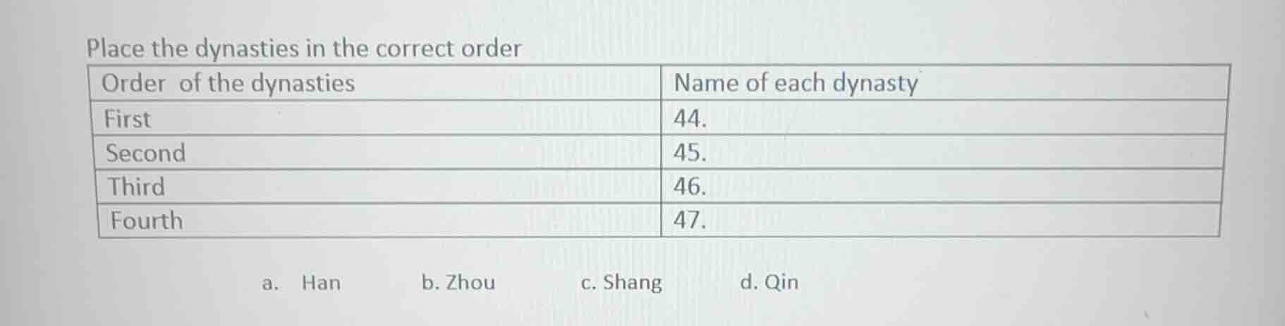 place the dynasties in the correct order order of the dynasties | name …