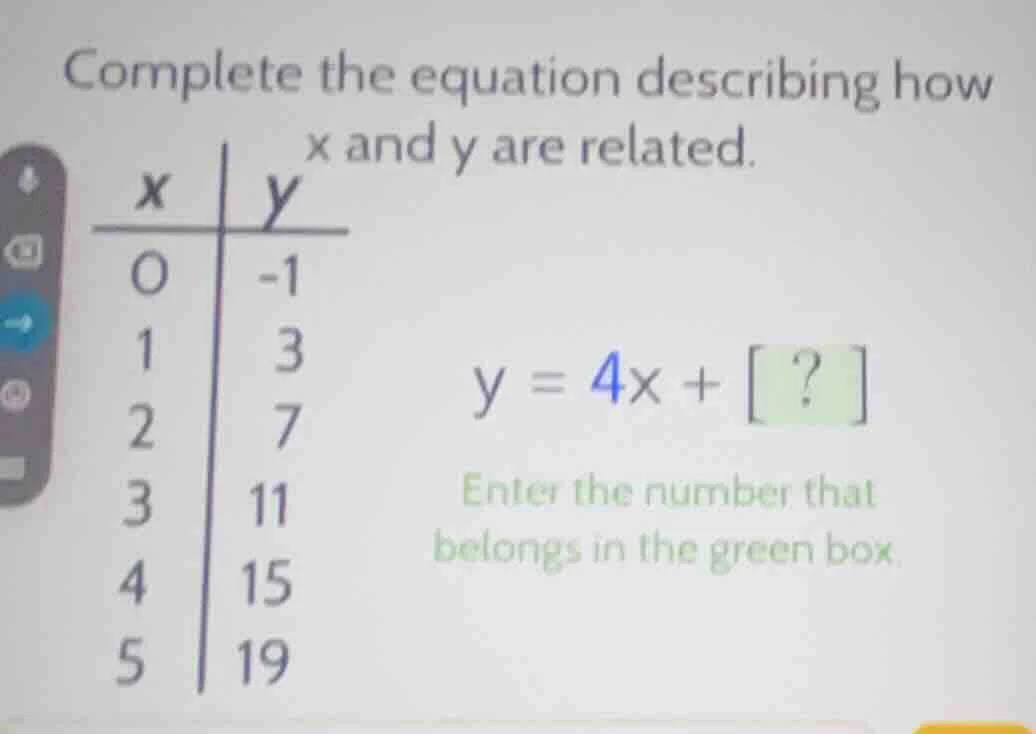 complete the equation describing how x and y are related. | x | y | |--…
