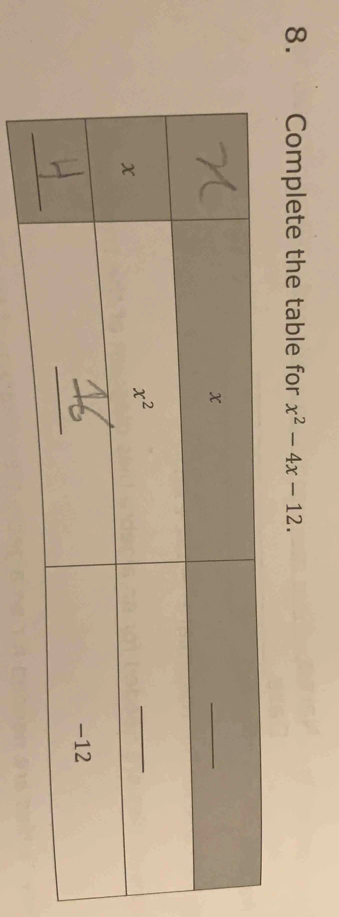 8. complete the table for $x^2 - 4x - 12$.