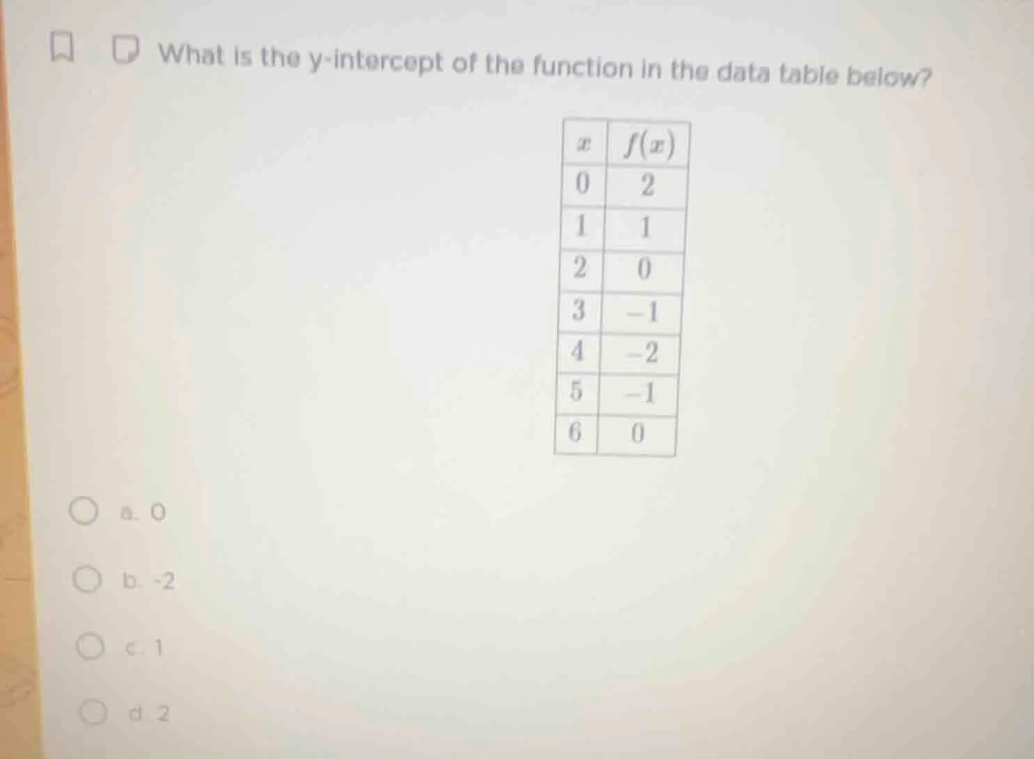 what is the y-intercept of the function in the data table below? $x$ $f…