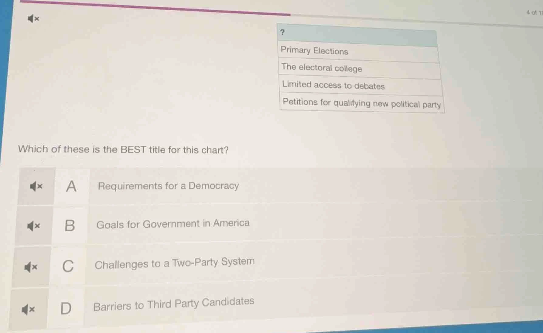 ?primary electionsthe electoral collegelimited access to debatespetitio…