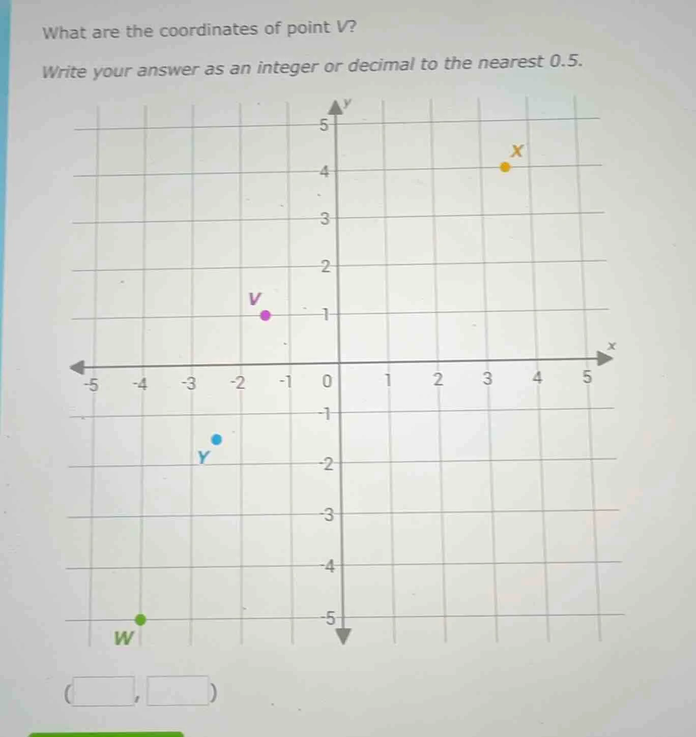 what are the coordinates of point v? write your answer as an integer or…
