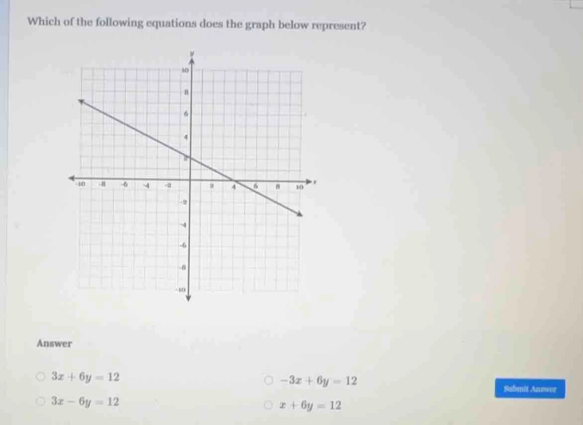 which of the following equations does the graph below represent? answer…