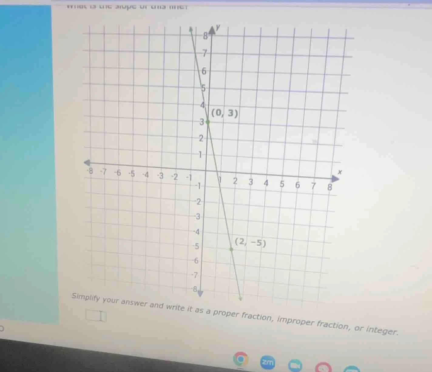 what is the slope of this line? simplify your answer and write it as a …