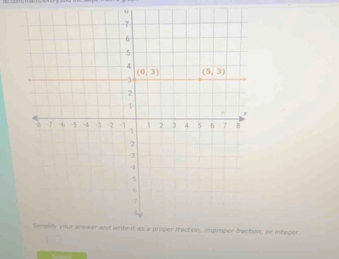 simplify your answer and write it as a proper fraction, improper fracti…