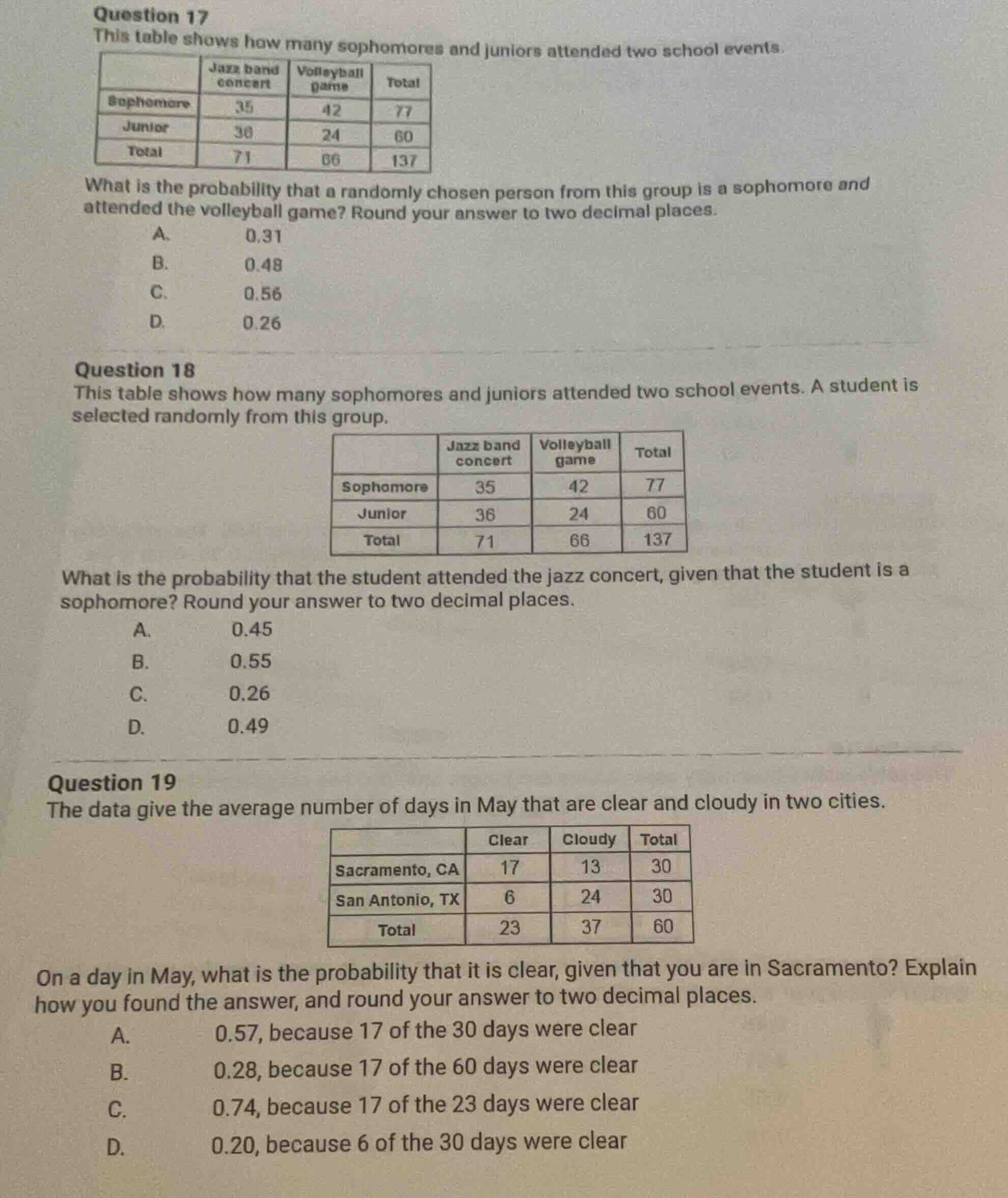 question 17 this table shows how many sophomores and juniors attended t…