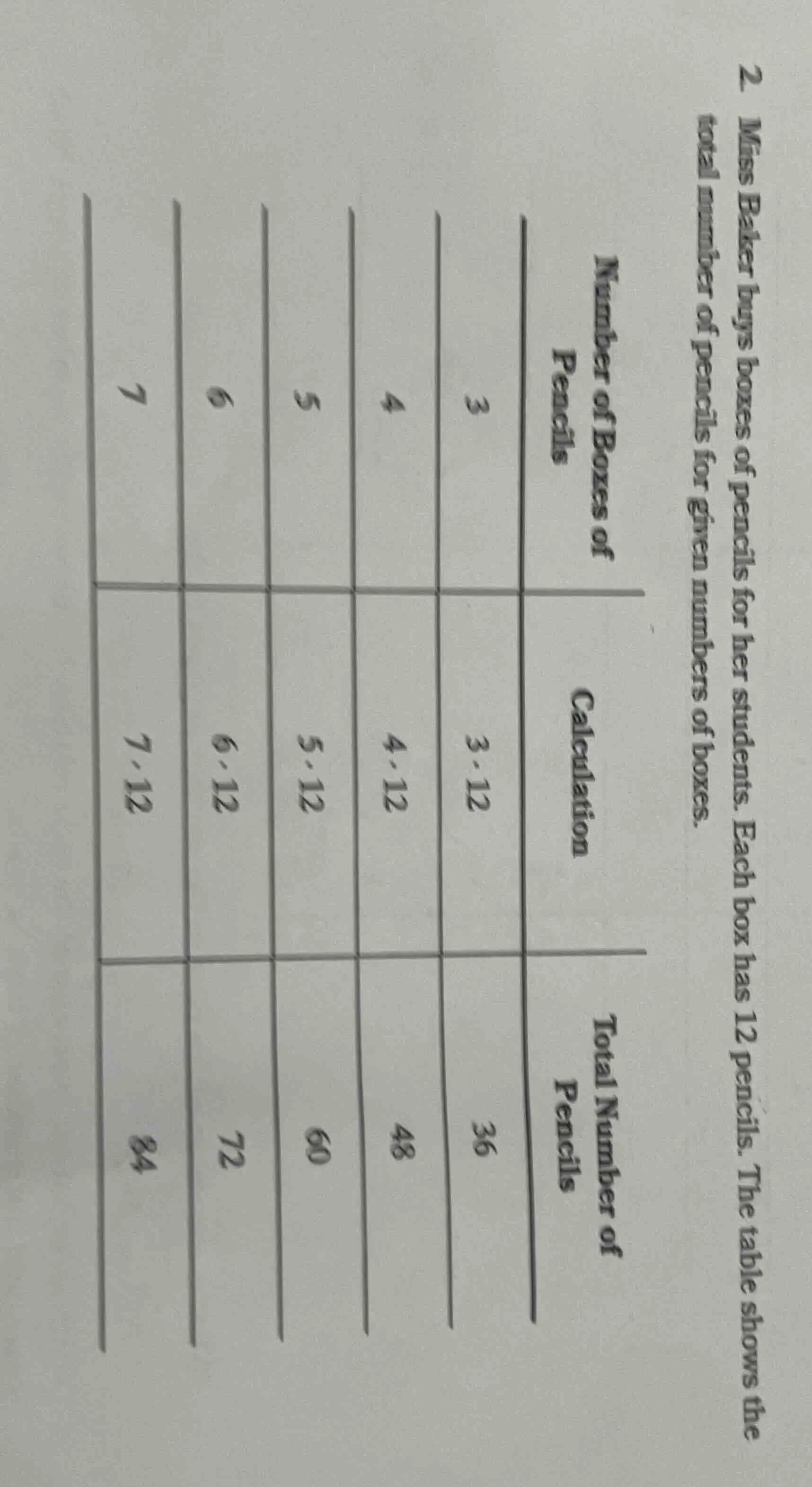 2. miss baker buys boxes of pencils for her students. each box has 12 p…