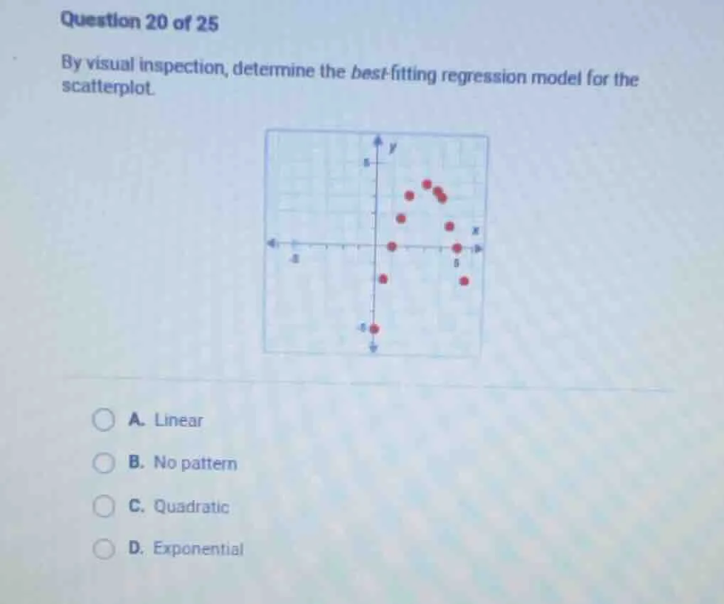 question 20 of 25 by visual inspection, determine the best-fitting regr…