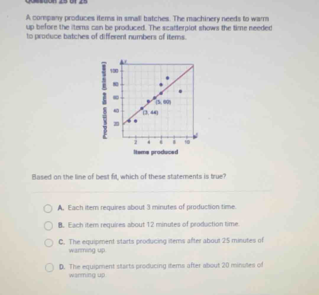 a company produces items in small batches. the machinery needs to warm …